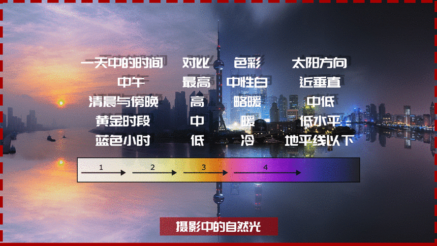 如何利用光线增强对比