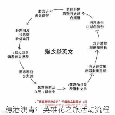 穗港澳青年英雄花之旅活动流程
