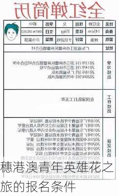 穗港澳青年英雄花之旅的报名条件