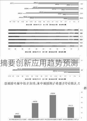 摘要创新应用趋势预测