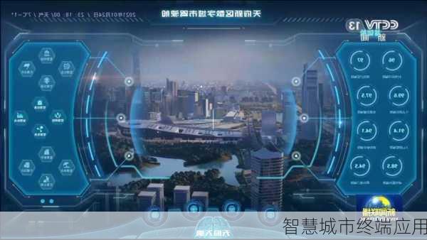 智慧城市终端应用