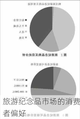 旅游纪念品市场的消费者偏好