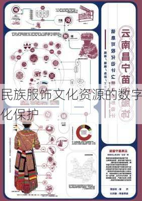 民族服饰文化资源的数字化保护