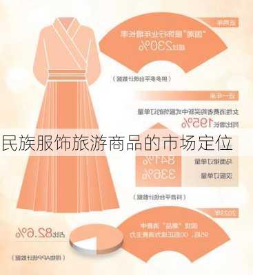 民族服饰旅游商品的市场定位
