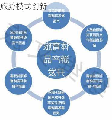 旅游模式创新