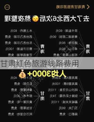 甘肃红色旅游线路费用