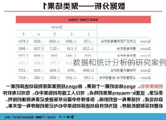 数据和统计分析的研究案例