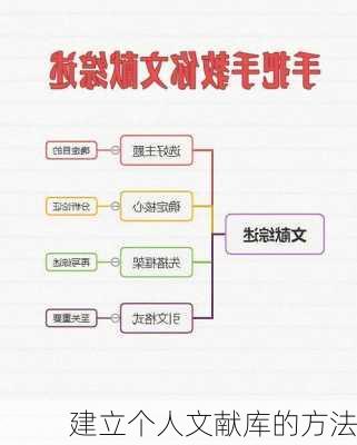 建立个人文献库的方法