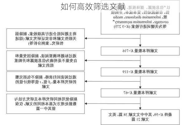 如何高效筛选文献