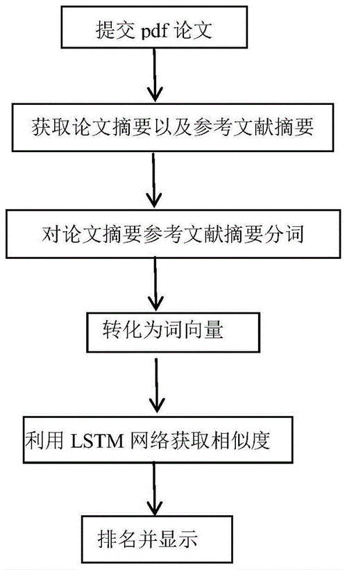 文献引用分析技巧