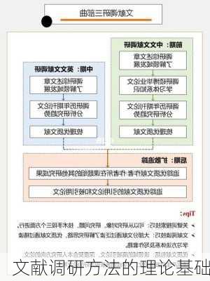 文献调研方法的理论基础