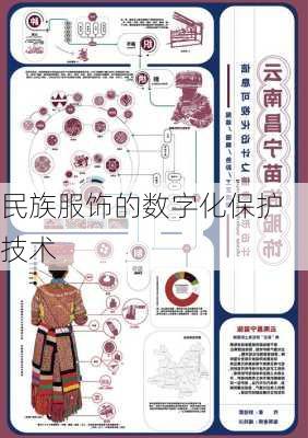 民族服饰的数字化保护技术
