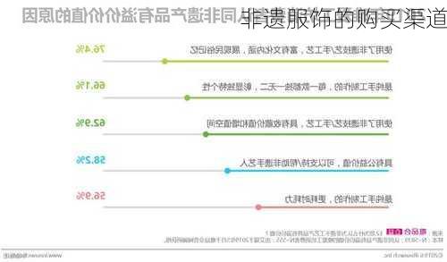 非遗服饰的购买渠道