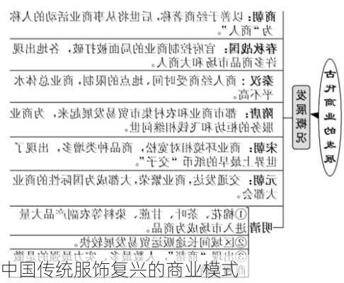 中国传统服饰复兴的商业模式