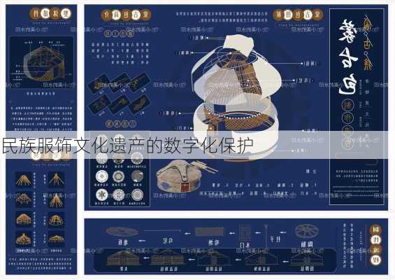 民族服饰文化遗产的数字化保护
