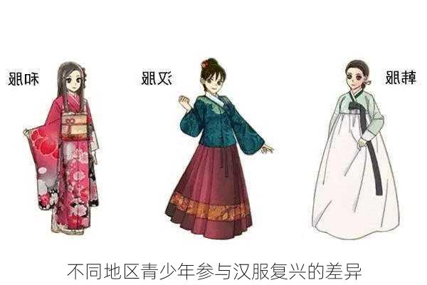 不同地区青少年参与汉服复兴的差异