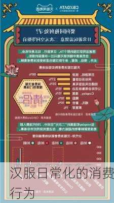 汉服日常化的消费行为