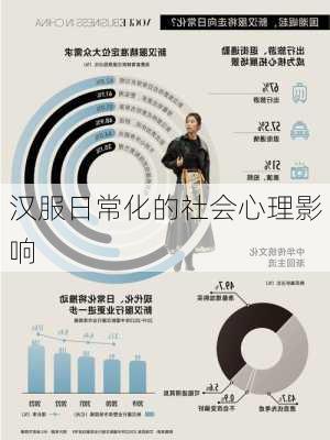 汉服日常化的社会心理影响