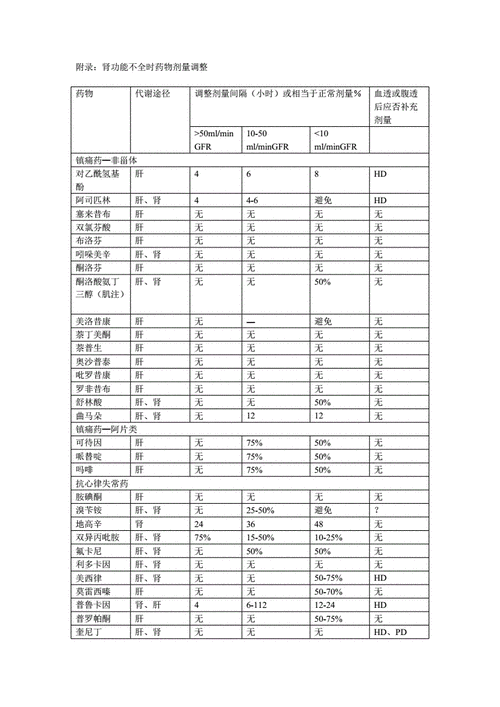 调整药物剂量的具体方法
