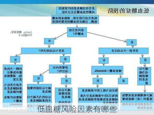 低血糖风险因素有哪些