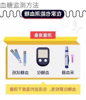 血糖监测方法