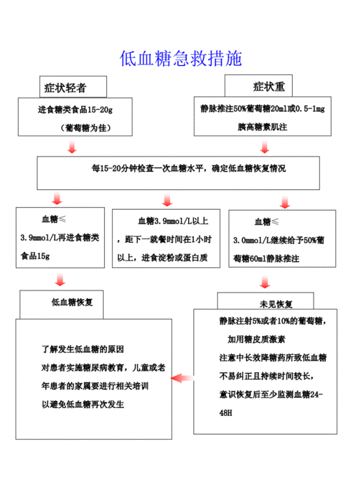 低血糖昏迷的急救措施
