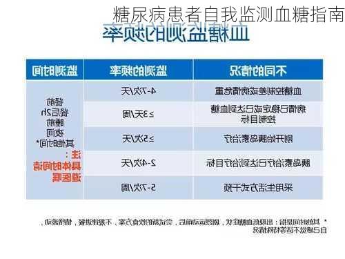 糖尿病患者自我监测血糖指南