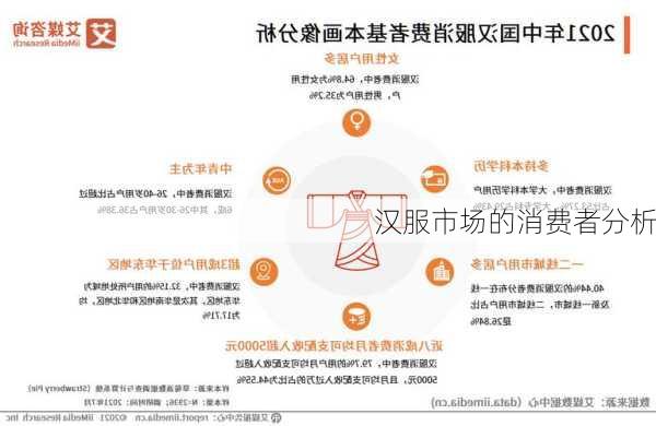 汉服市场的消费者分析