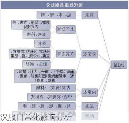 汉服日常化影响分析