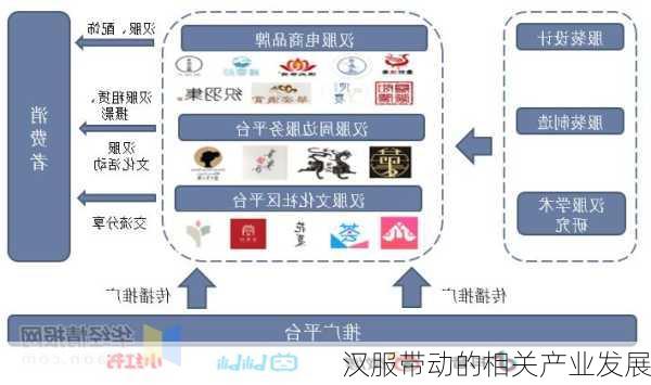 汉服带动的相关产业发展