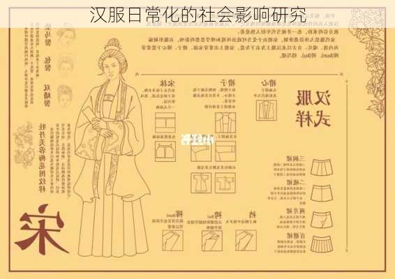 汉服日常化的社会影响研究