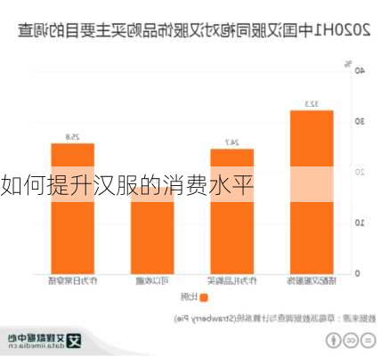 如何提升汉服的消费水平