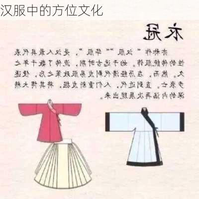 汉服中的方位文化