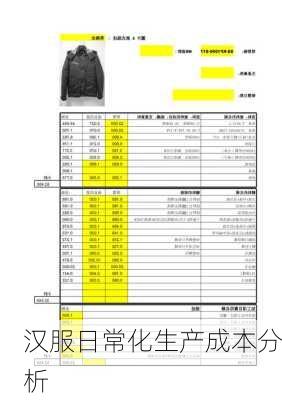 汉服日常化生产成本分析