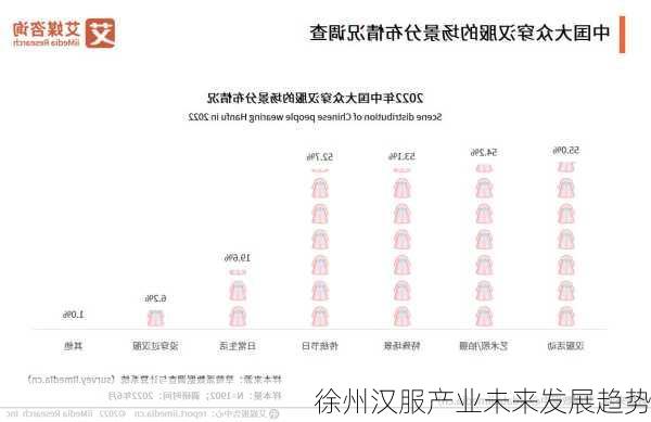 徐州汉服产业未来发展趋势