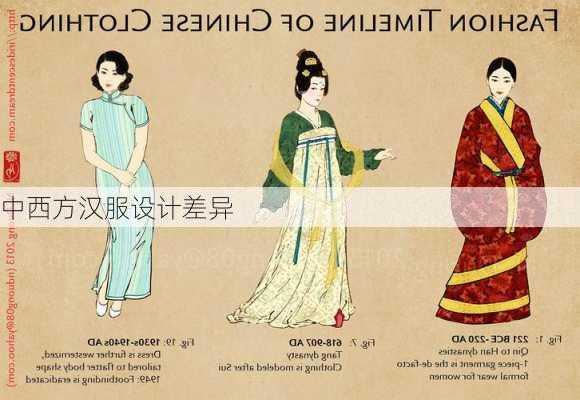 中西方汉服设计差异