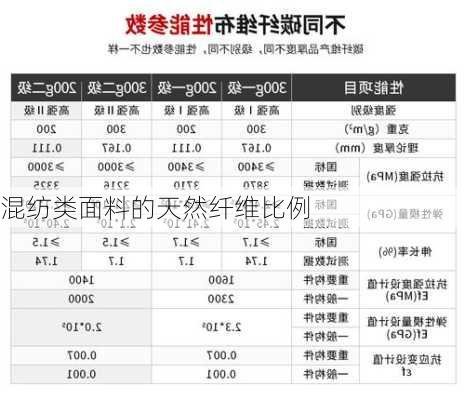 混纺类面料的天然纤维比例