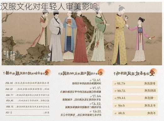 汉服文化对年轻人审美影响