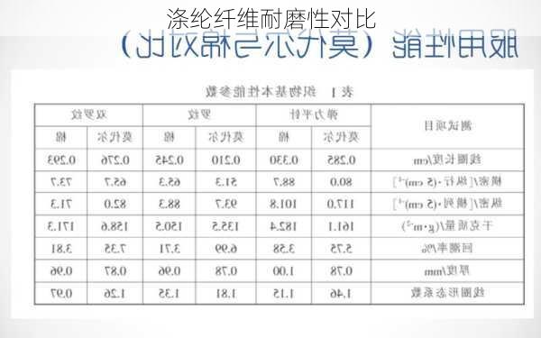 涤纶纤维耐磨性对比