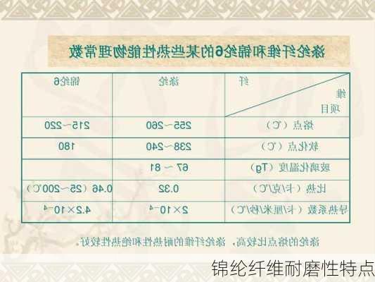 锦纶纤维耐磨性特点