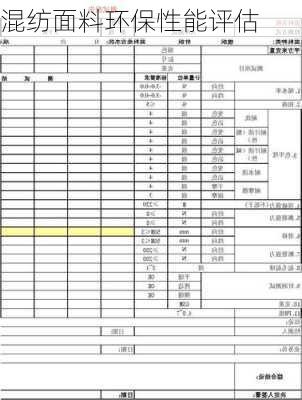 混纺面料环保性能评估