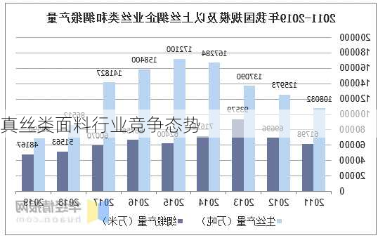 真丝类面料行业竞争态势