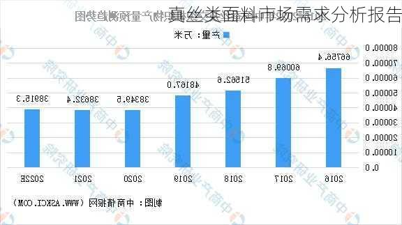 真丝类面料市场需求分析报告
