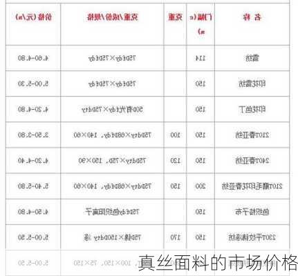 真丝面料的市场价格