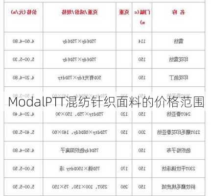 ModalPTT混纺针织面料的价格范围