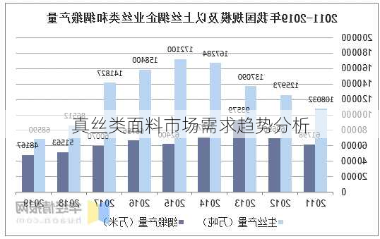 真丝类面料市场需求趋势分析