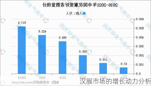 汉服市场的增长动力分析