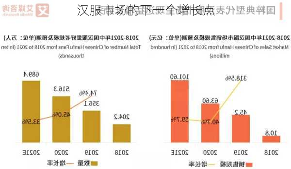 汉服市场的下一个增长点