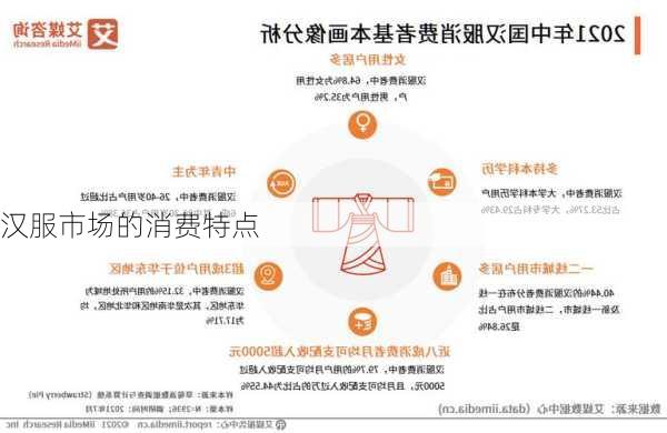 汉服市场的消费特点
