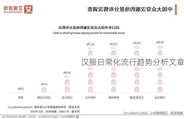 汉服日常化流行趋势分析文章